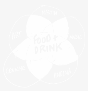 Ceviche-diagram - Body Shop Logo White