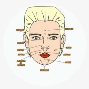 Tattoo Bob - Nose Piercing Pain Scale