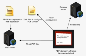 Configuring A Pdf Viewer In Project Wonderland - Form
