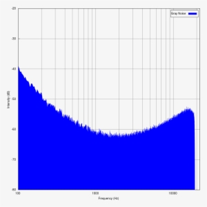 Matching Eq Pink Noise