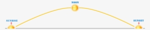 Sunrise Sunset Times - Sunrise And Sunset Png