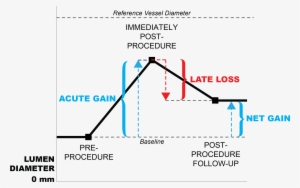 Late Loss Restenosis - June 13