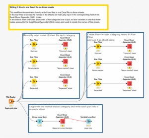 Multiple Sheet In One Excel File - Computer File