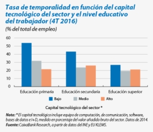 Tecnología Y Empleo De Calidad - University Of Wisconsin–milwaukee