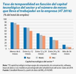 Tecnología Y Empleo De Calidad - Diagram