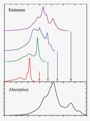 Color Online) Σ Polarized Site Selective 3 H 4 (1a) - Plot