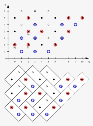 The Figure On The Left Shows The Red-blue Particles - Domino Tiling