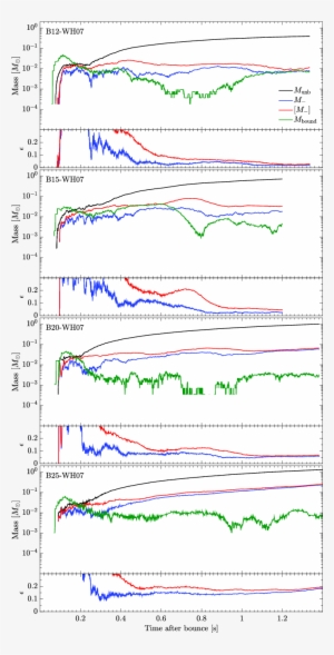 Total Mass Represented By Particles In \punb\ , \punbneg\ - Diagram