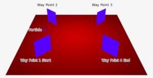 Keyed Particle Following Way Points - Diagram