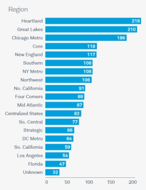 Impact Audience Profile - Evga 850 T2 Noise
