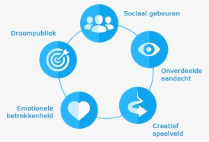 Page Info Circle - Film