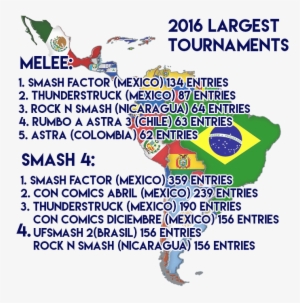 Their Gamecube Controllers - Latin America With Flags