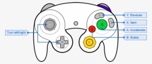 Control Scheme For Wiiware Version - Gamecube Controller Buttons Layout ...