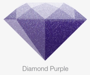 Keyboard Arrow Right - Triangle