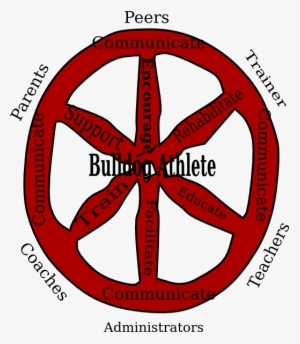 Wheels Clipart Wagon Wheel - Aldgate East Tube Station