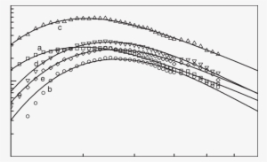 Spectra Of Sl From Various Xenon Bubbles In Light And - Light