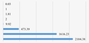 Area Of Nopal Production Per Borough - Colorfulness