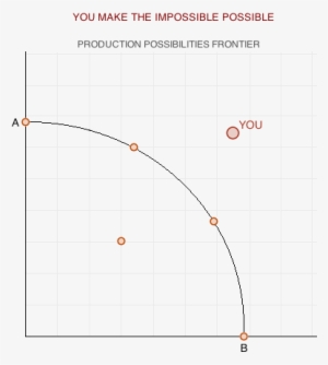 Happy Valentines Day Economics