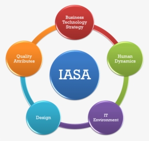 5 Pillars - Erp System