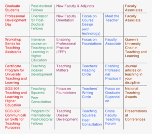 Range Of Ctl Initiatives, Organized According To Career - Nyse:ctl