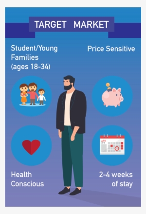 Blue Apron Graphic 3 Target Market - Target Market