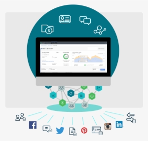 Target Advertising, On Target Advertising, Advertising - Targeted Advertising Social Media