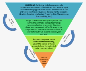 Sample Of Target Market Business Plan Photos Highest - Target Customers In Business Plan
