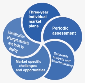 A Agile And Adaptable Global Markets Action Plan - Global Markets In Action