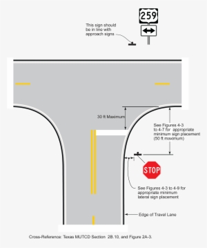Stop/yield Sign Lateral Placement At A Wide-throat - Yield Sign