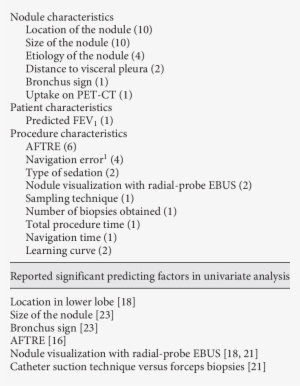 Predicting Factors Of Enb's Yield Analyzed Variables - Number