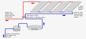 How Solar Pool Heating Works - Water Heating