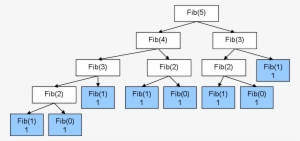 As You Can See, There Are A Bunch Of Overlapping Calls - Fibonacci Recursion