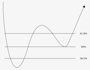 Fibonacci Retracements - Fibonacci Retracement