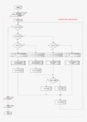 Flowchart And Python Program For The N Dimensional - Def Python ...