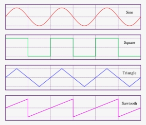 sine mathematical oscillator oscillators