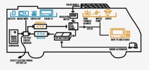 Inverter Vs Converter - Rv Converter Vs Inverter