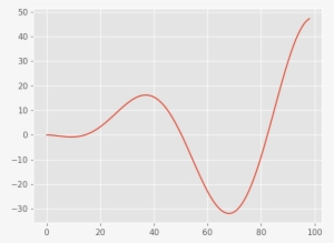 Enter Image Description Here - Plot