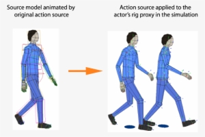 Converting The Action Source Data To A Point Cloud - Illustration