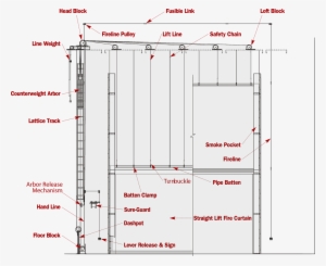 Theatre Fire Safety Curtain