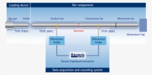 National Institute Of Standards And Technology
