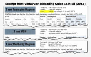 Extreme Long Range Tips - 7mm Rem Mag Balistika