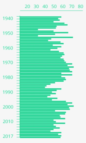 When Were You Most Likely To See A Ufo - Unidentified Flying Object