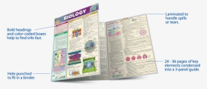 Study Guides - Laminated Guide