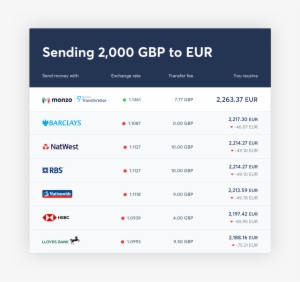 Good With Cross Border Money - Euro