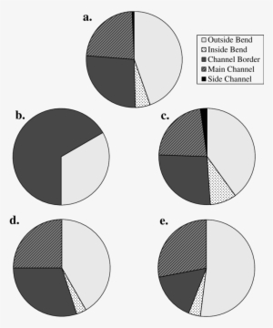 Annual And Seasonal (spring (b), Summer (c) - Circle