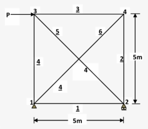 Six-bar Truss - Diagram