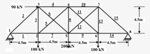 15-bar Truss - Diagram