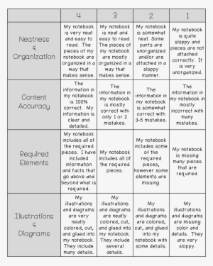 Interactive Notebook Rubric - Rubric