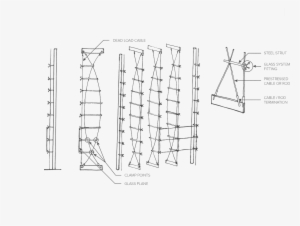 Cable Truss - Cable Truss Glass Facade Detail