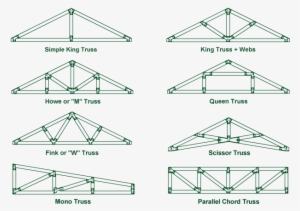 Learn More About Decorative And Structural Trusses - Standard Truss